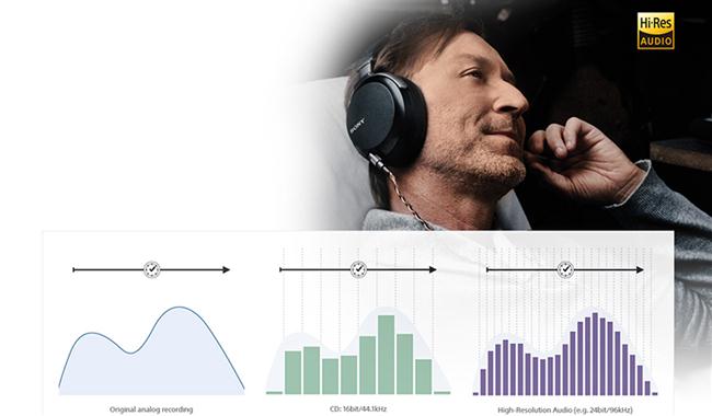 Mua các sản phẩm loa áp dụng công nghệ Hi-res ở đâu ?