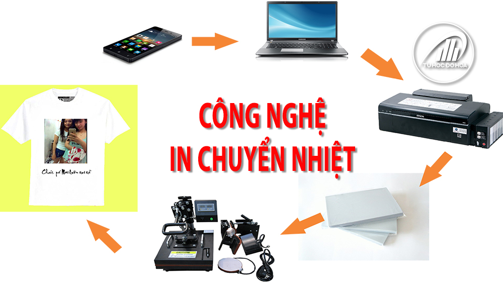 công nghệ in ép chuyển nhiệt áo thun