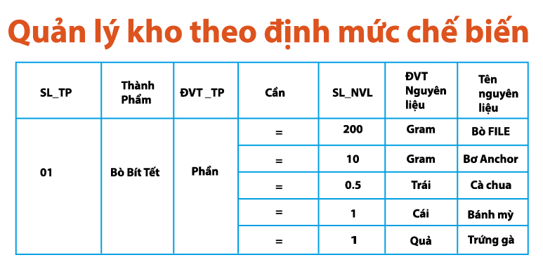 Quản lý kho – nguyên vật liệu