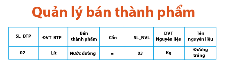 Quản lý kho – nguyên vật liệu