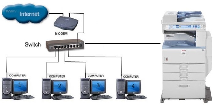 cài driver máy photocopy ricoh 5001 cài driver máy photocopy ricoh 5001