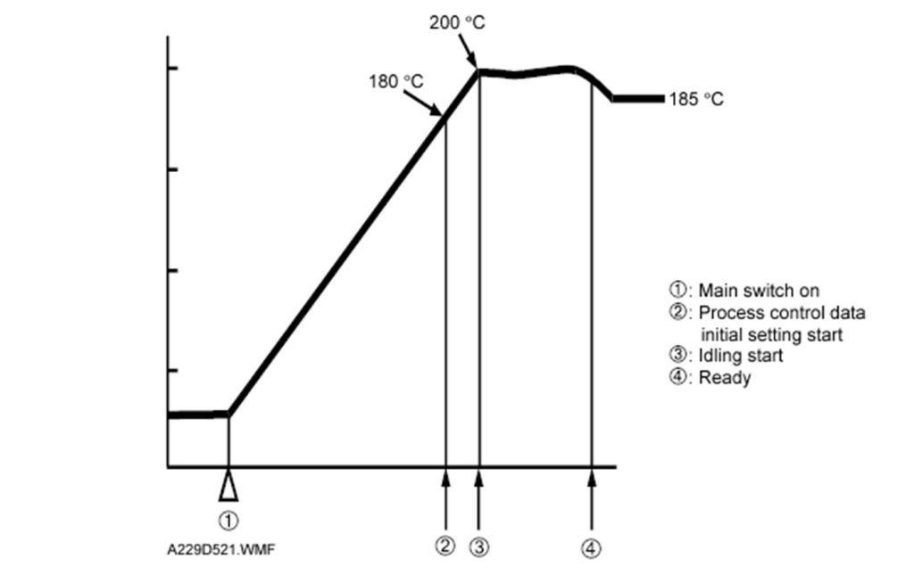 cấu tạo cụm sấy ricoh cấu tạo cụm sấy