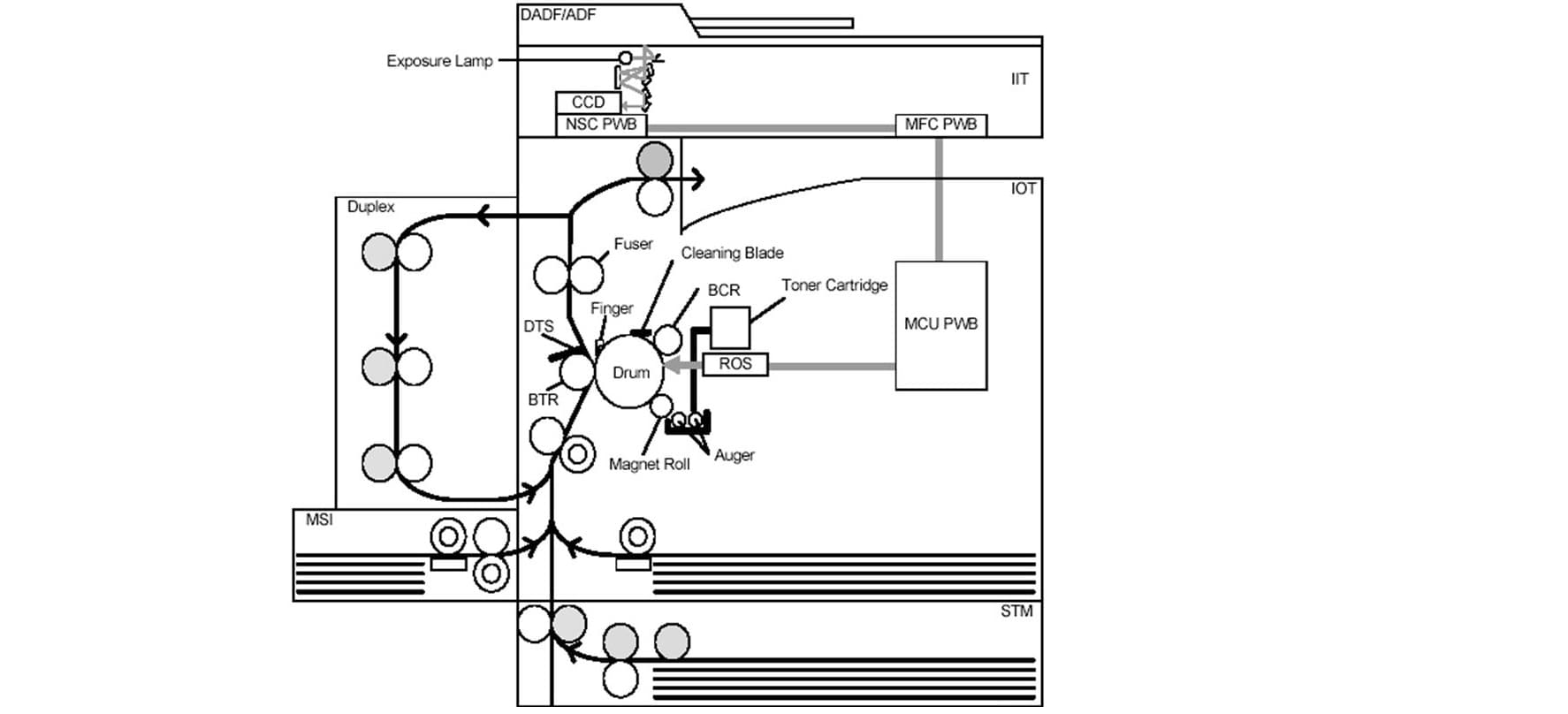 cấu tạo máy photocopy cấu tạo máy photocopy