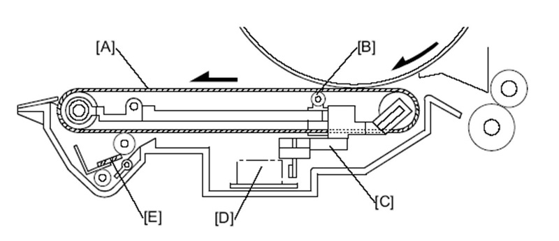Cấu trúc của hệ thống băng tải Ricoh Cấu trúc của hệ thống băng tải Ricoh