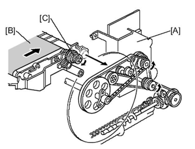 Hệ thống truyền động cho băng tải Hệ thống truyền động cho băng tải