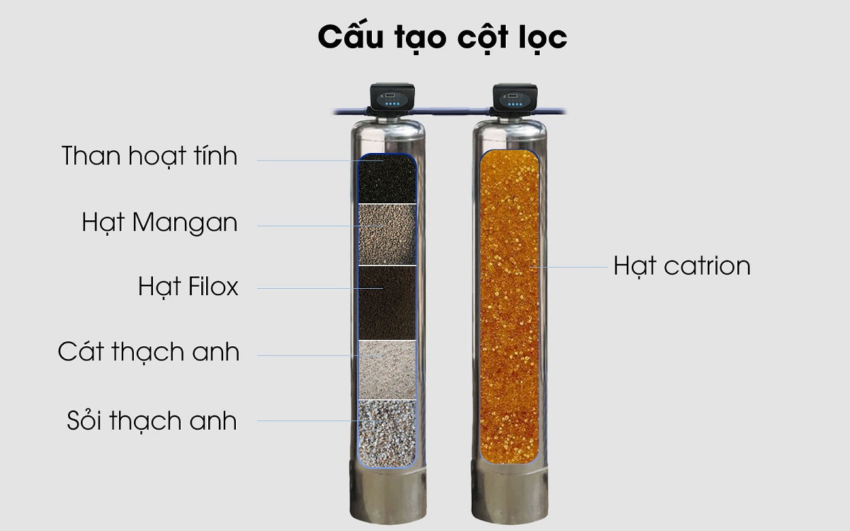 CẤU TẠO CỘT LỌC HK105TD.jpg