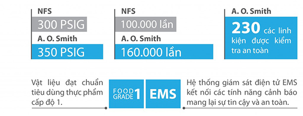 Máy-lọc-nước-usa-ao-smith