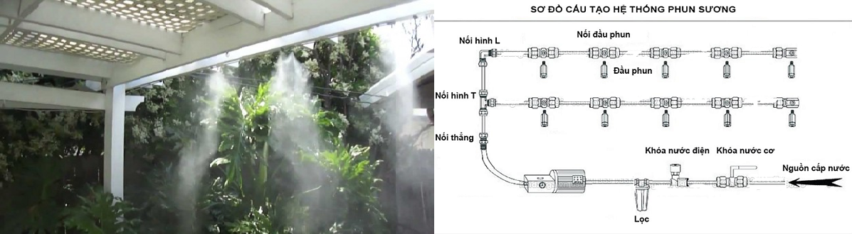 phun sương làm mát