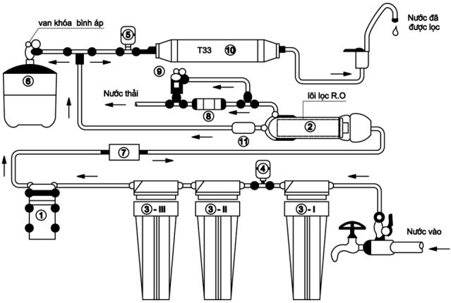 ưu điểm của máy lọc nước ro