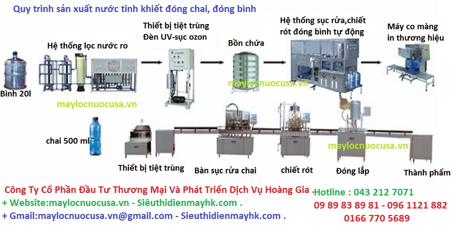 quy trình lọc nước tinh khiết công suất 300 lít.