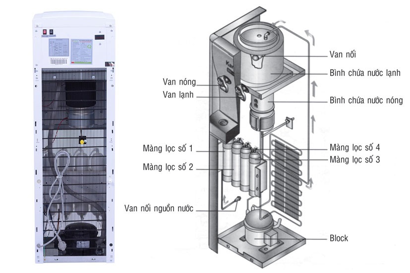 sơ đồ cấu tạo cây nóng lạnh kg47