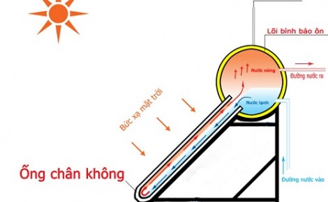 tính năng của năng lượng mặt trời
