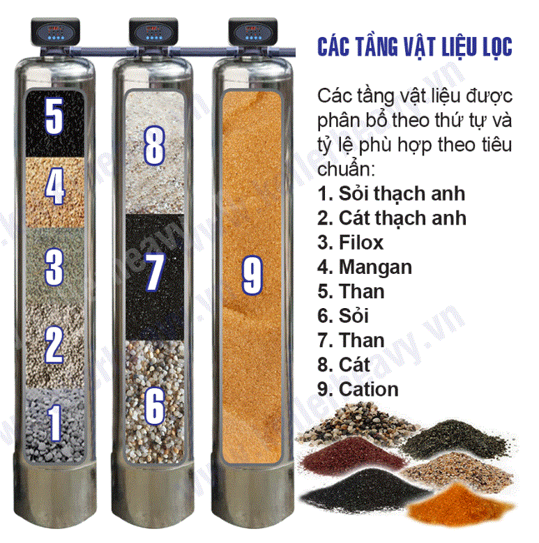 vật liệu lọc bộ hk8