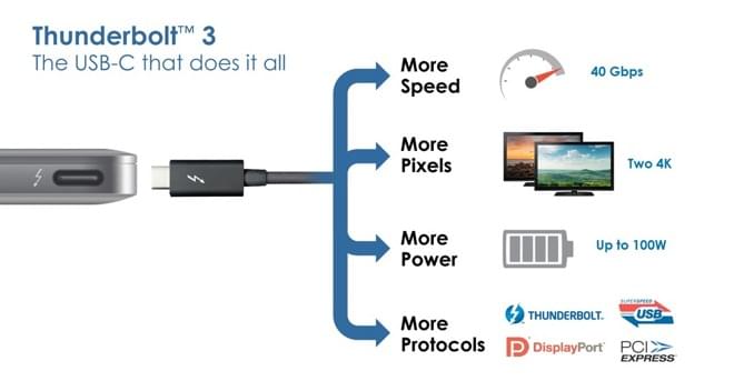 Cổng Thunderbolt siêu hiện đại 