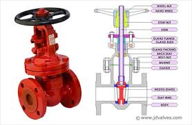 VAN CỬA (GATE VALVES)