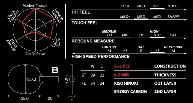 ignito-chart.