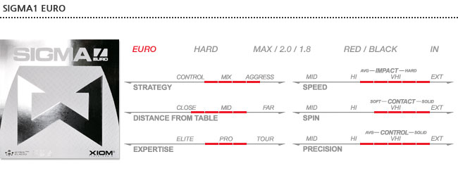 mat-vot-bong-ban-sigma-i-euro