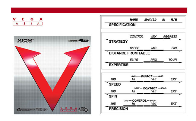 mat-vot-vega-asia