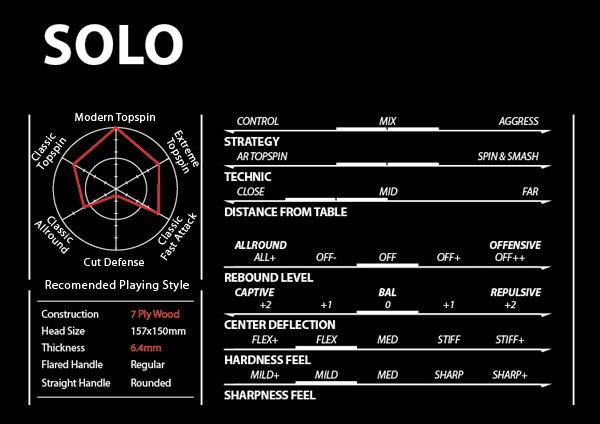 solo-chart.