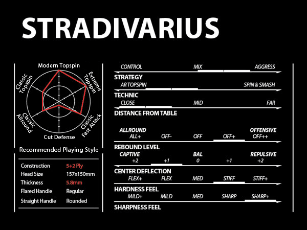 stradivarius-chart