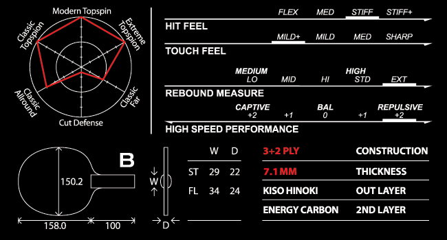 strato-chart