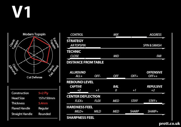 v1-chart.