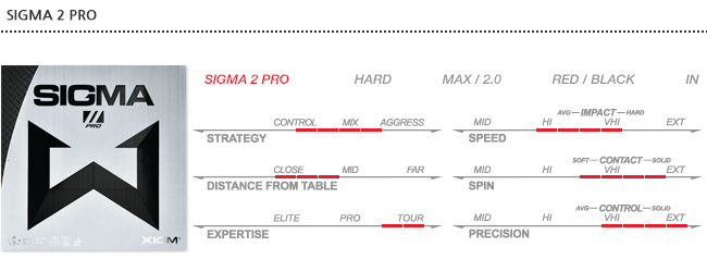 Mặt vợt bóng bàn Sigma II Pro