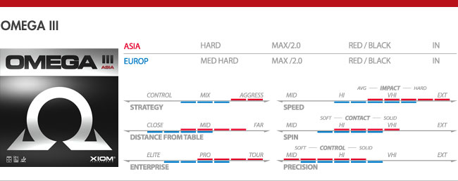 Mặt vợt bóng bàn Omega III Asia