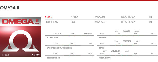 Mặt vợt Omega II Asia
