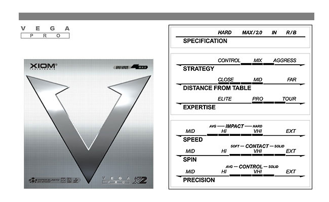Mặt vợt Vega Pro X2