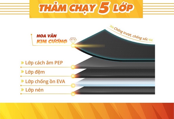 Máy Chạy Bộ Điện Royal R2000