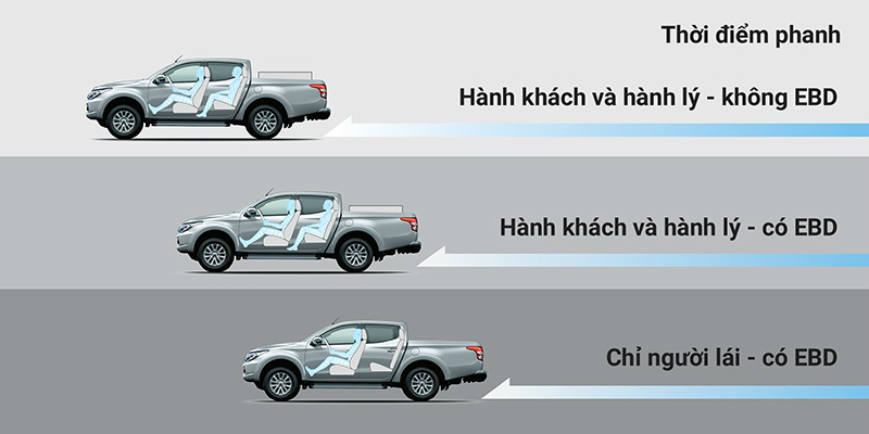 Mitsubishi Triton