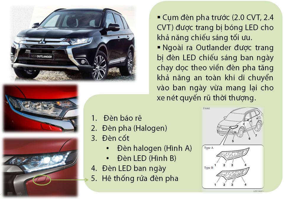 mitsubishi_outlander_mitsubishithanglong.com