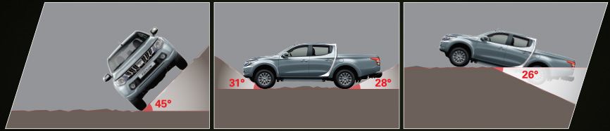 Mitsubishi Triton