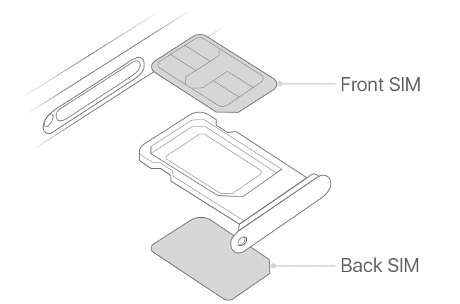 iphone 2 sim phiên bản quốc tế