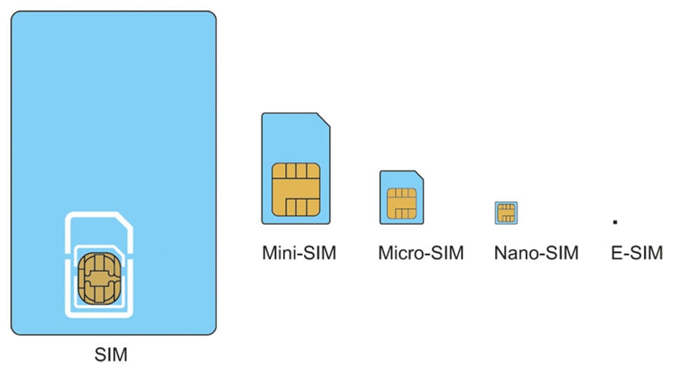 iphone xs max 2 sim vật lý và iPhone esim