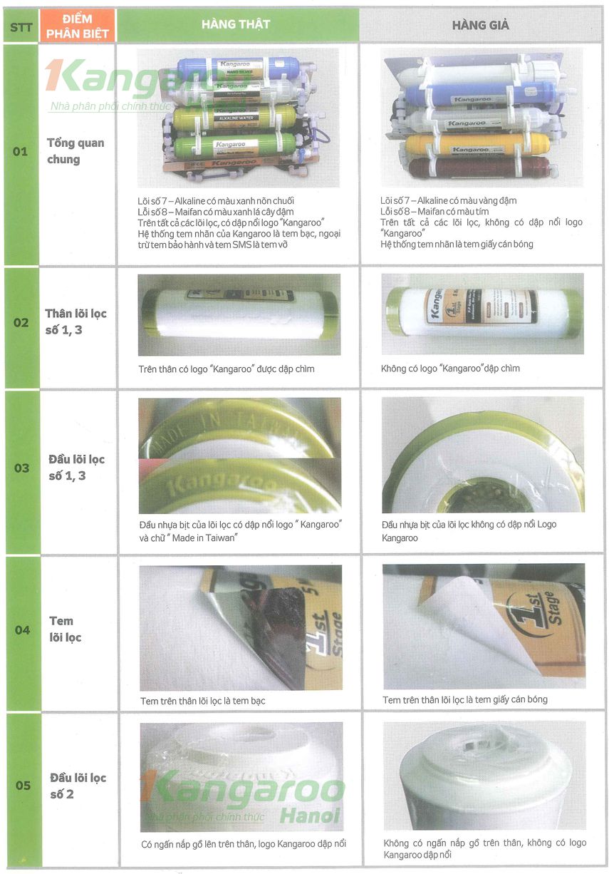 Máy lọc nước Kangaroo chính hãng qua lõi lọc