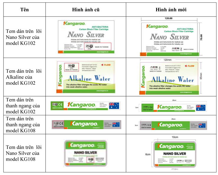 máy lọc nước kangaroo thay hình ảnh tem