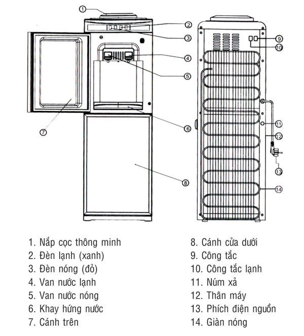 sơ đồ Cây nước nóng lạnh Kangaroo KG3340