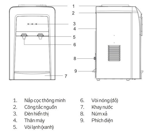 Sơ đồ cây nước nóng lạnh Kangaroo loại để bàn