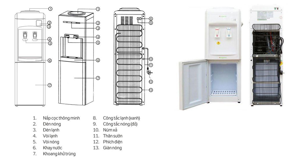 mô hình cây nước nóng lạnh Kangaroo KG34C