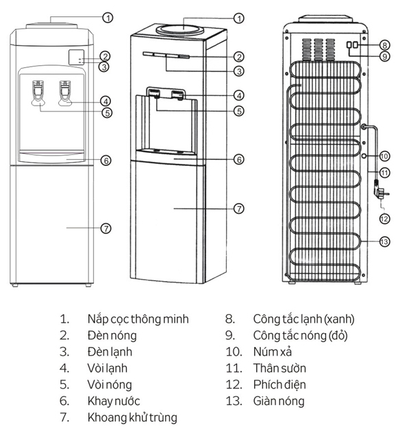 Sơ đồ cấu tạo của cây nước nóng lạnh Kangaroo dùng bình úp