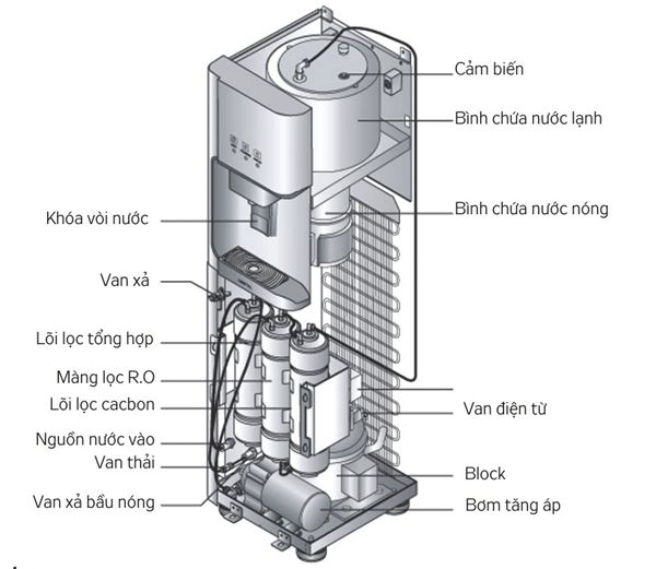 mô hình Cây nước nóng lạnh Kangaroo KG50SD