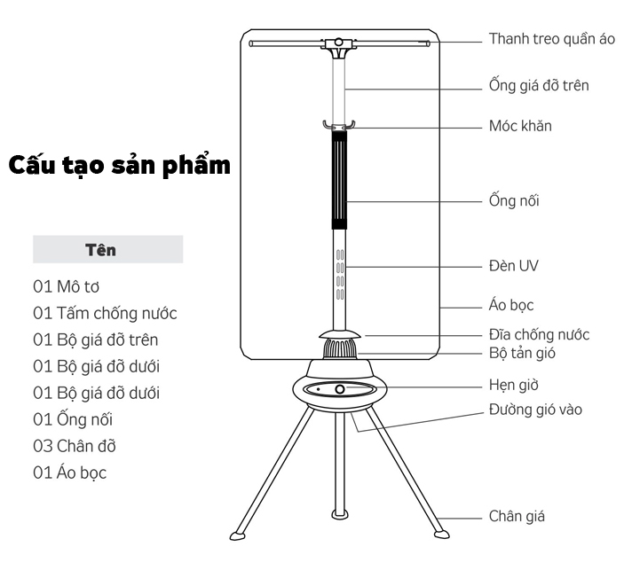 Mô hình Máy sấy quần áo Kangaroo KG306S