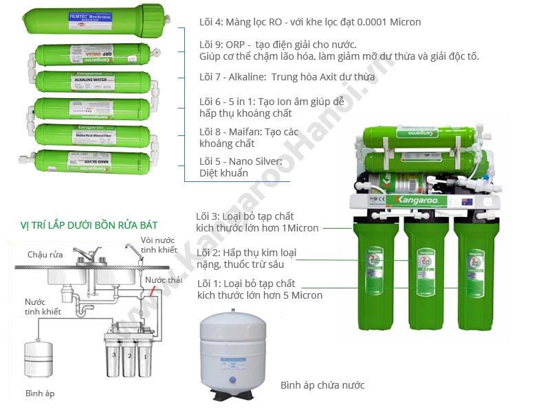 sơ đồ Máy lọc nước Kangaroo vỏ tủ VTU KG110