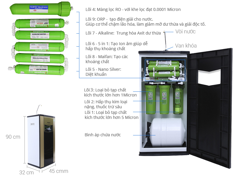 sơ đồ Máy lọc nước Kangaroo vỏ tủ VTU KG110