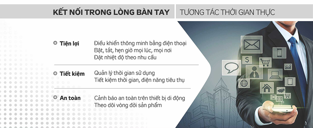 Bình nước nóng Kangaroo KG68IOT Là sản phẩm đầu tiên được tích hợp công nghệ kết nối vạn vật (IOT)