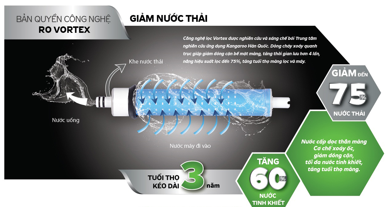 Cơ chế hoạt động của màng RO Vortex trong máy lọc nước Kangaroo Hydrogen