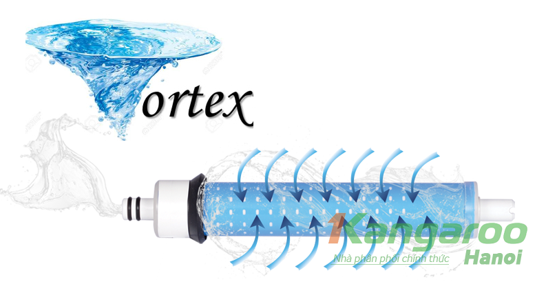 Công nghệ lọc RO Vortex trong máy lọc nước Kangaroo Hydrogen