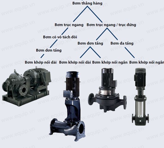 BƠM GRUNDFOS TPHCM BƠM GRUNDFOS TPHCM